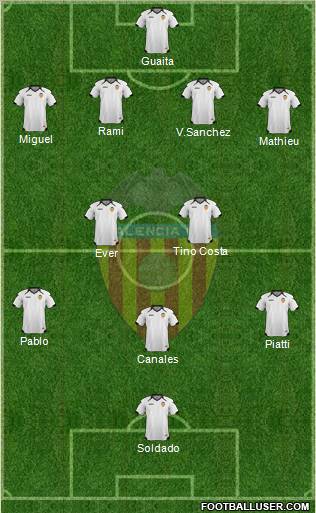 Valencia C.F., S.A.D. Formation 2011