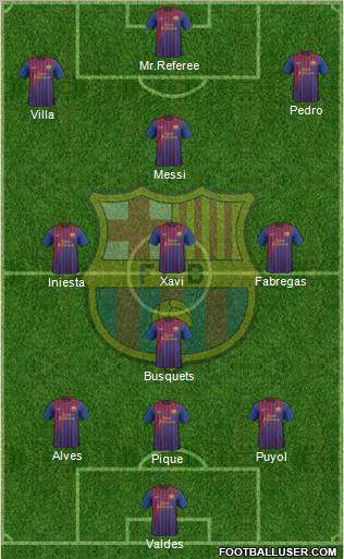 F.C. Barcelona Formation 2011