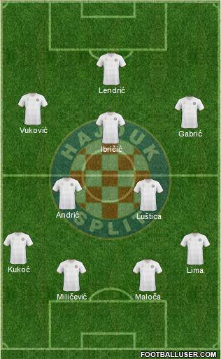 HNK Hajduk Formation 2011