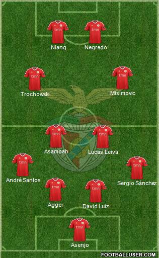 Sport Lisboa e Benfica - SAD Formation 2011