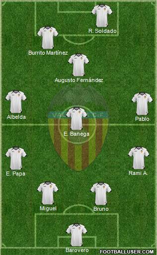 Valencia C.F., S.A.D. Formation 2011