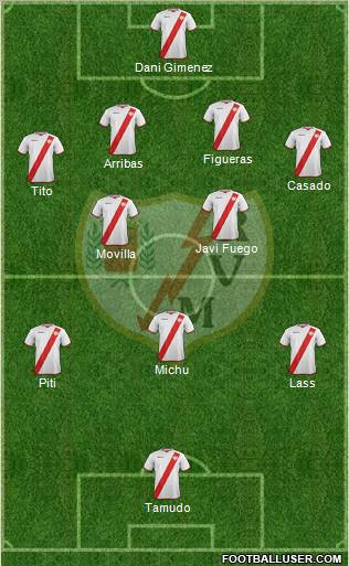 Rayo Vallecano de Madrid S.A.D. Formation 2011