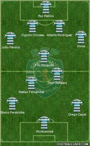 Sporting Clube de Portugal - SAD Formation 2011