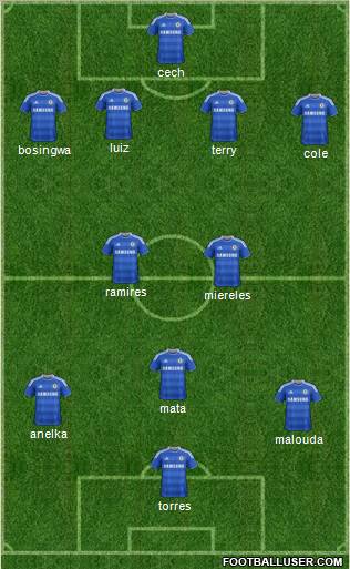 Chelsea Formation 2011