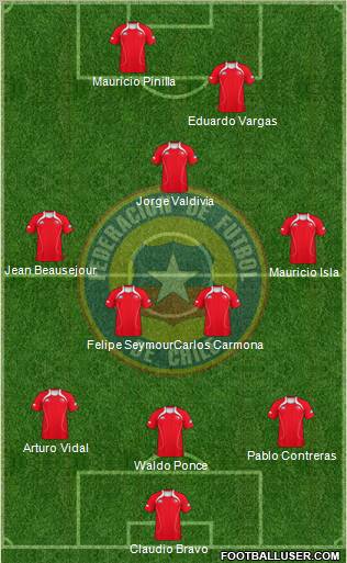 Chile Formation 2011