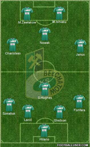 GKS Belchatow Formation 2011