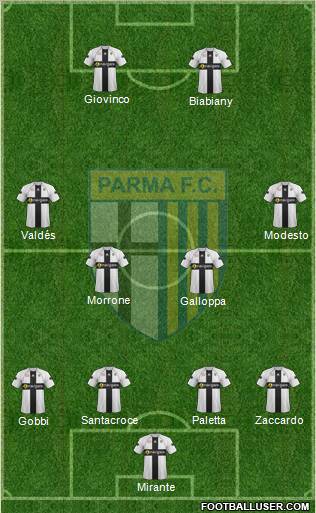 Parma Formation 2011