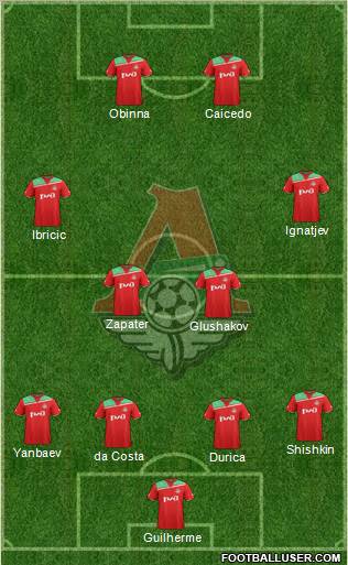 Lokomotiv Moscow Formation 2011