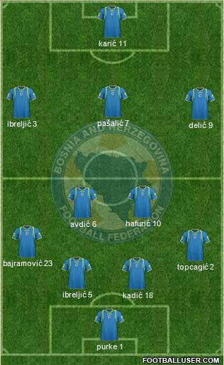 Bosnia and Herzegovina Formation 2011