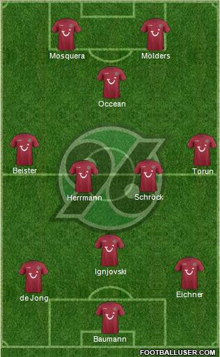 Hannover 96 Formation 2011