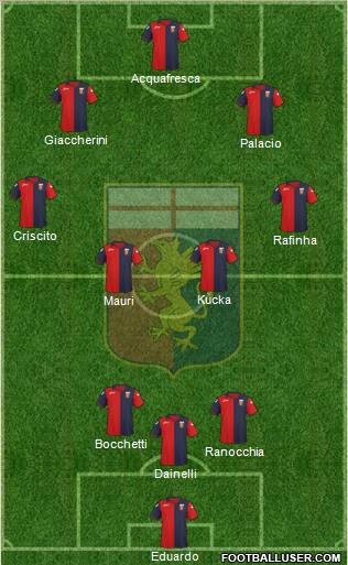 Genoa Formation 2011