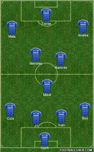 Chelsea Formation 2011