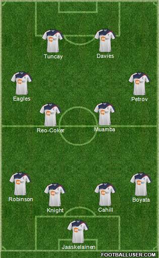 Bolton Wanderers Formation 2011