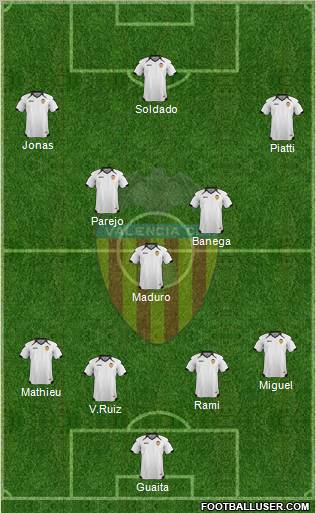 Valencia C.F., S.A.D. Formation 2011