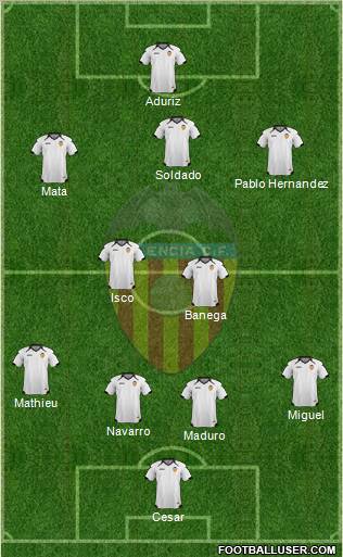 Valencia C.F., S.A.D. Formation 2011