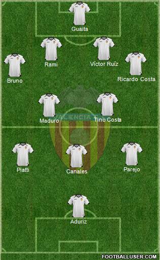 Valencia C.F., S.A.D. Formation 2011