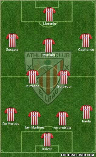 Athletic Club Formation 2011