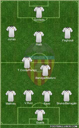 Valencia C.F., S.A.D. Formation 2011