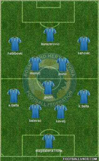 Bosnia and Herzegovina Formation 2011