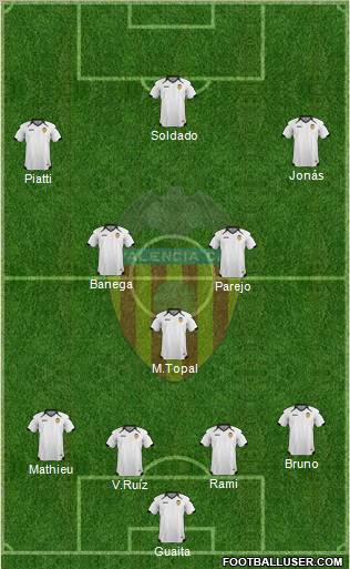 Valencia C.F., S.A.D. Formation 2011