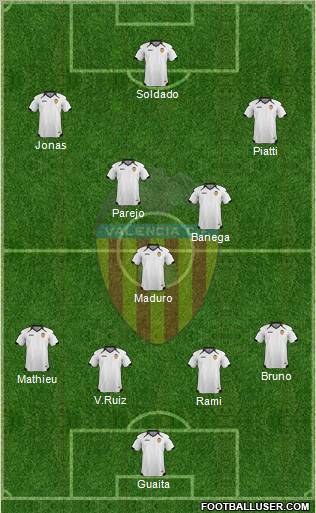 Valencia C.F., S.A.D. Formation 2011