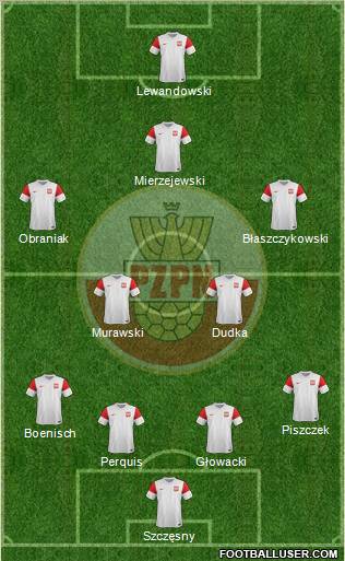 Poland Formation 2011