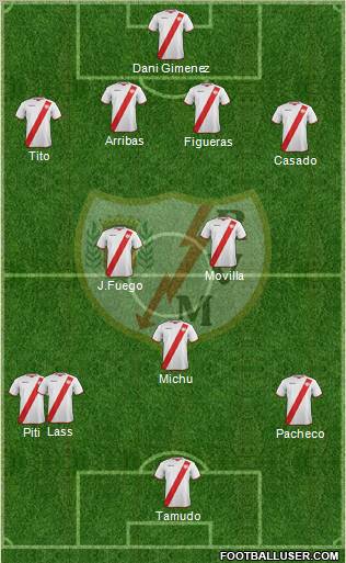 Rayo Vallecano de Madrid S.A.D. Formation 2011