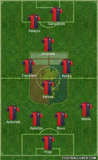 Genoa Formation 2011