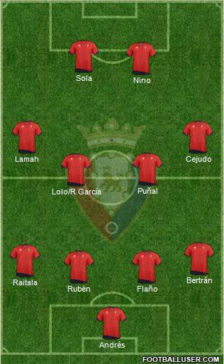 C. At. Osasuna Formation 2011