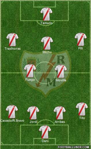 Rayo Vallecano de Madrid S.A.D. Formation 2011