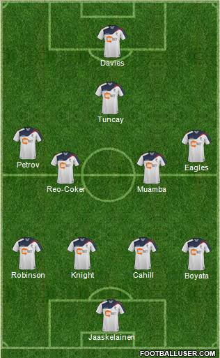 Bolton Wanderers Formation 2011