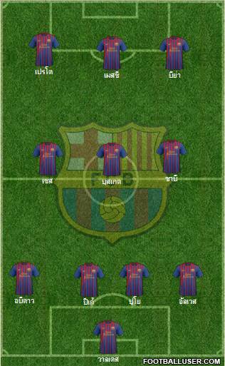 F.C. Barcelona Formation 2011