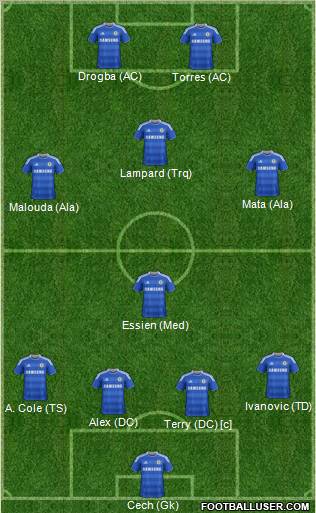 Chelsea Formation 2011