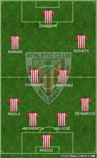 Athletic Club Formation 2011