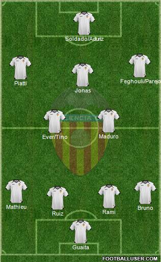 Valencia C.F., S.A.D. Formation 2011