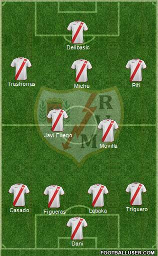 Rayo Vallecano de Madrid S.A.D. Formation 2011