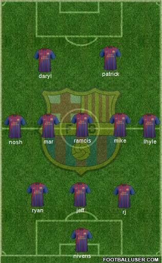 F.C. Barcelona Formation 2011