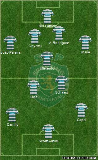 Sporting Clube de Portugal - SAD Formation 2011