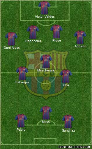 F.C. Barcelona Formation 2011