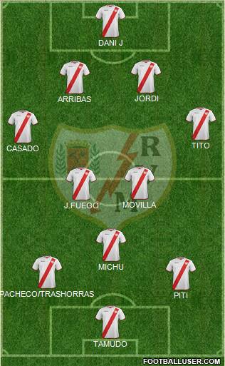 Rayo Vallecano de Madrid S.A.D. Formation 2011