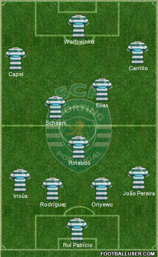 Sporting Clube de Portugal - SAD Formation 2011