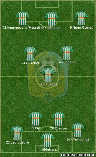 Lechia Gdansk Formation 2011