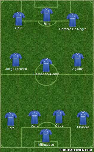 Birmingham City Formation 2011