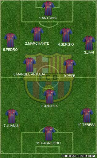 F.C. Barcelona Formation 2011