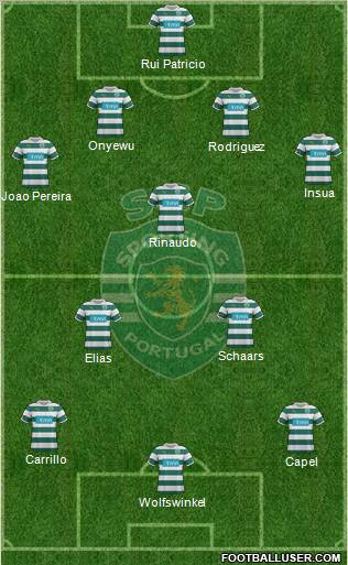 Sporting Clube de Portugal - SAD Formation 2011