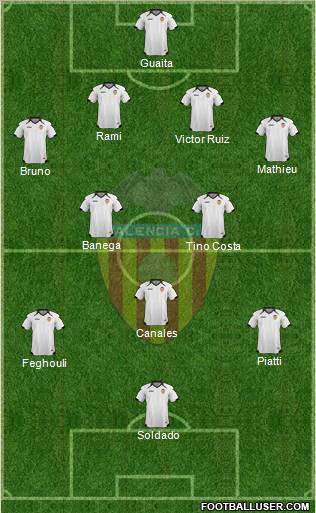 Valencia C.F., S.A.D. Formation 2011