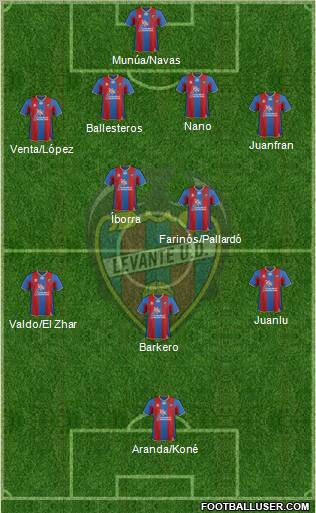 Levante U.D., S.A.D. Formation 2011