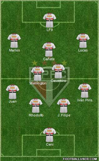 São Paulo FC Formation 2011