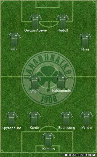 Panathinaikos AO Formation 2011