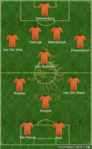 Holland Formation 2011